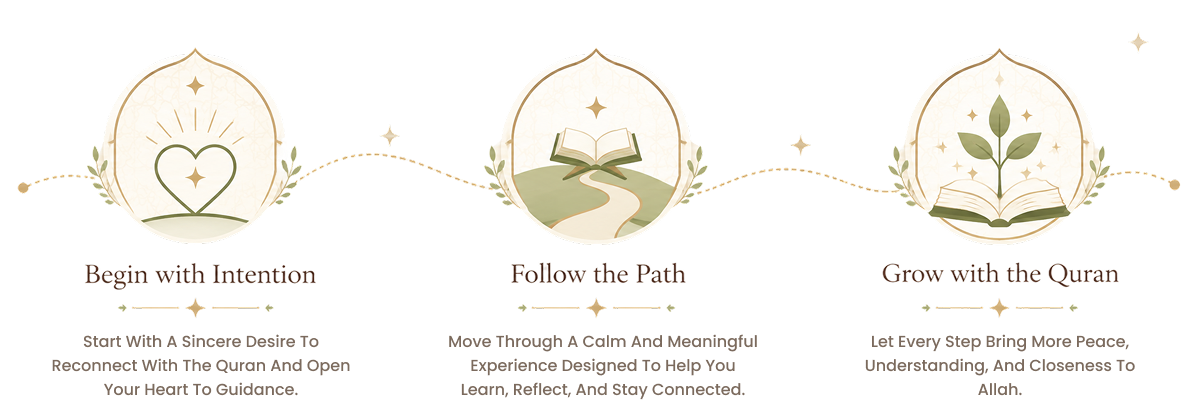 Your Journey Steps — Begin with Intention, Follow the Path, Grow with the Quran